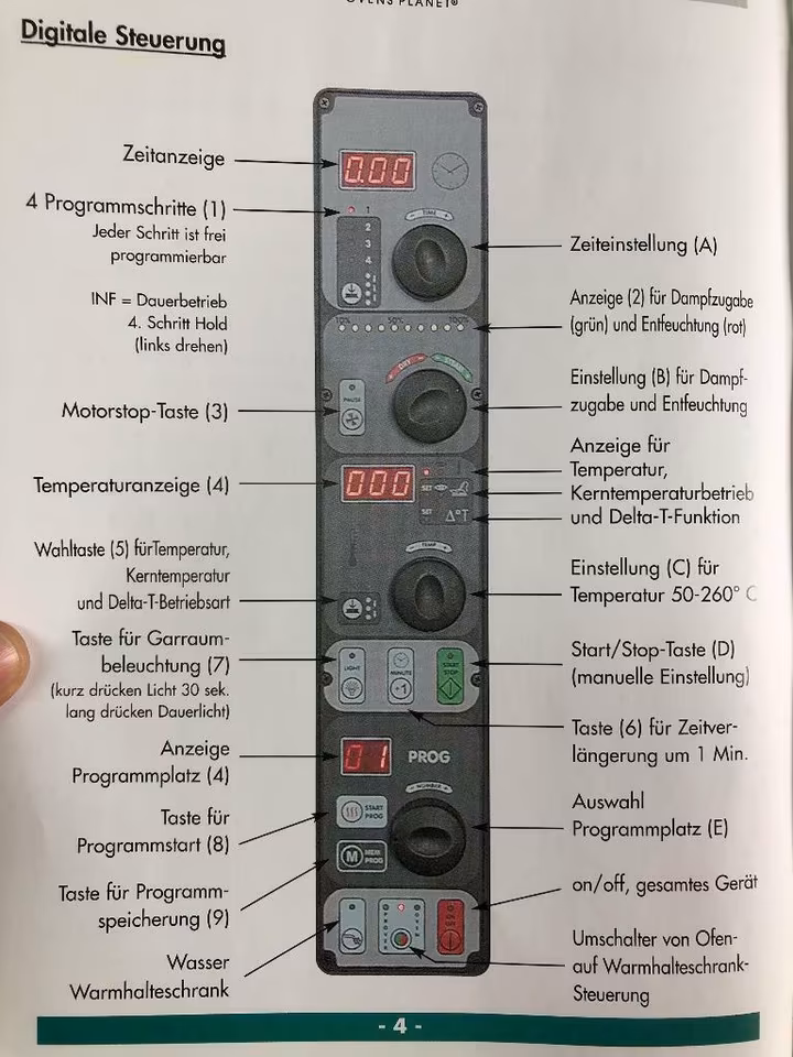 Unox Kombidämpfer Cheflux Bedienpanel,Bedienelement,keine Platine